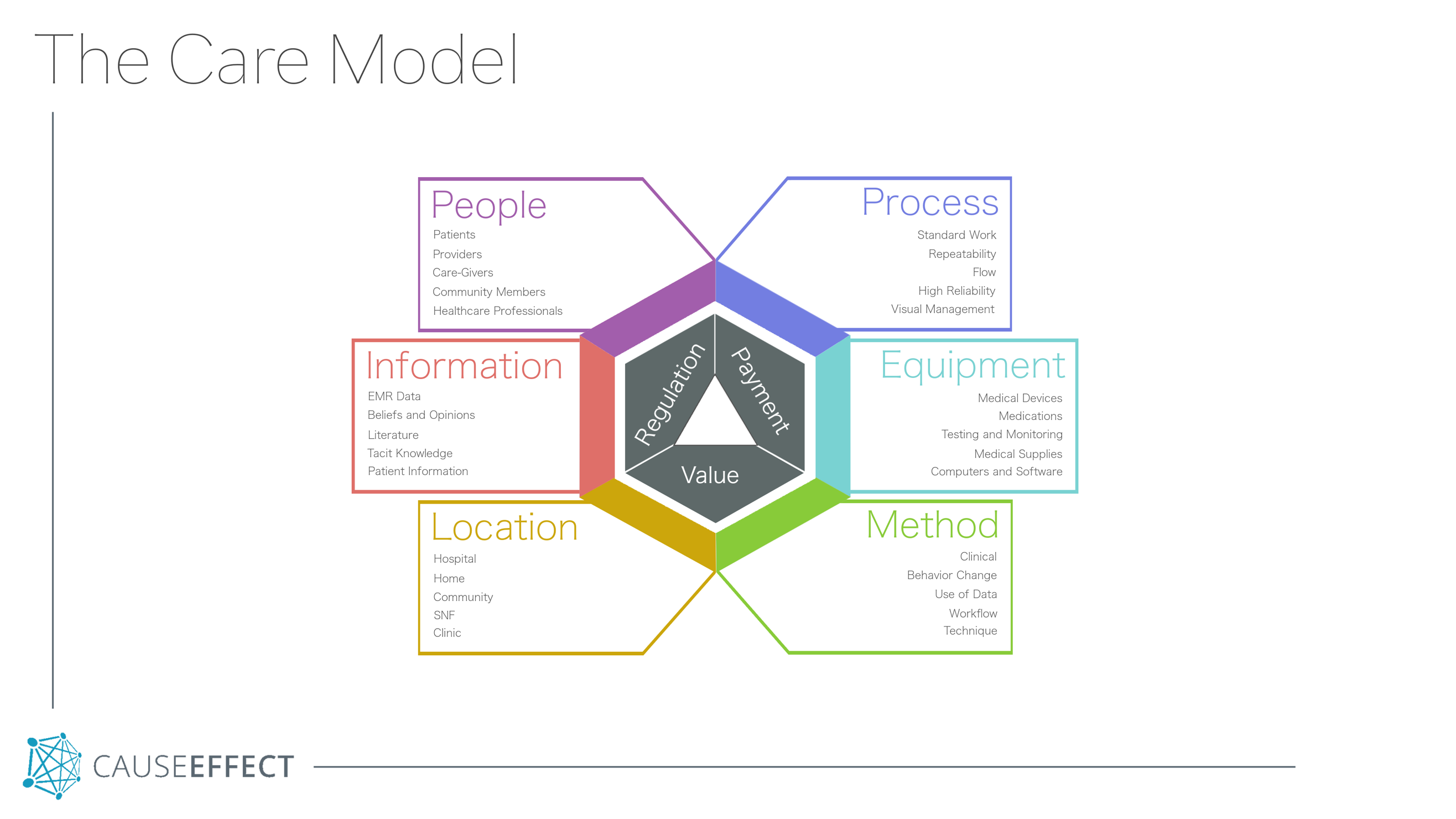 Model Of A Care