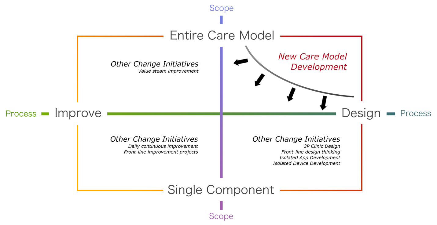 New Models Of Care In Hospitals