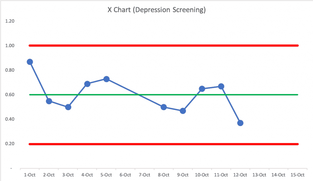 being-open-to-learning-and-using-process-behavior-charts-means